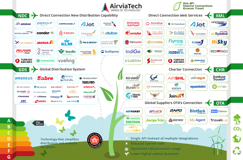AirviaTech_Map_2026_KC